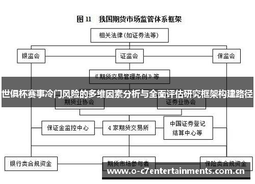 世俱杯赛事冷门风险的多维因素分析与全面评估研究框架构建路径