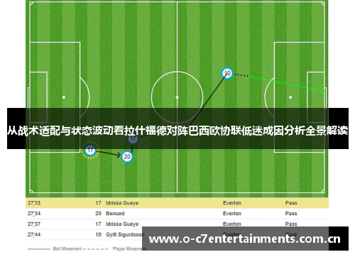 从战术适配与状态波动看拉什福德对阵巴西欧协联低迷成因分析全景解读