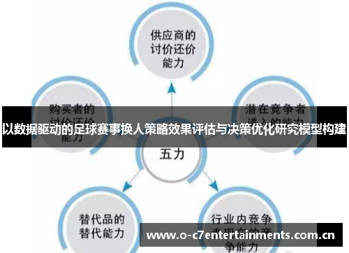 以数据驱动的足球赛事换人策略效果评估与决策优化研究模型构建